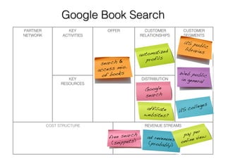 Business Model Example Series : Issue 1