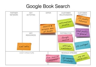 Business Model Example Series : Issue 1
