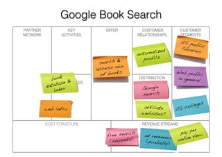 Business Model Example Series : Issue 1