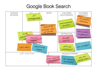 Business Model Example Series : Issue 1