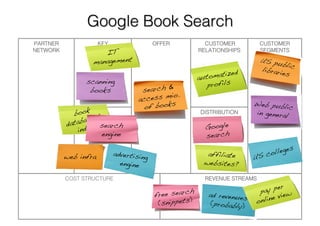 Business Model Example Series : Issue 1