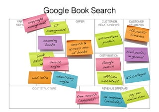 Business Model Example Series : Issue 1