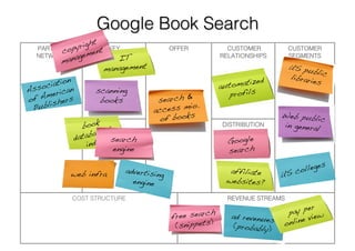 Business Model Example Series : Issue 1