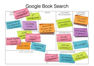 Business Model Example Series : Issue 1