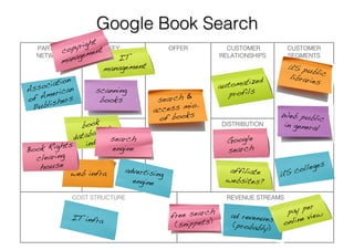 Business Model Example Series : Issue 1