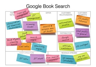 Business Model Example Series : Issue 1