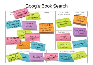 Business Model Example Series : Issue 1