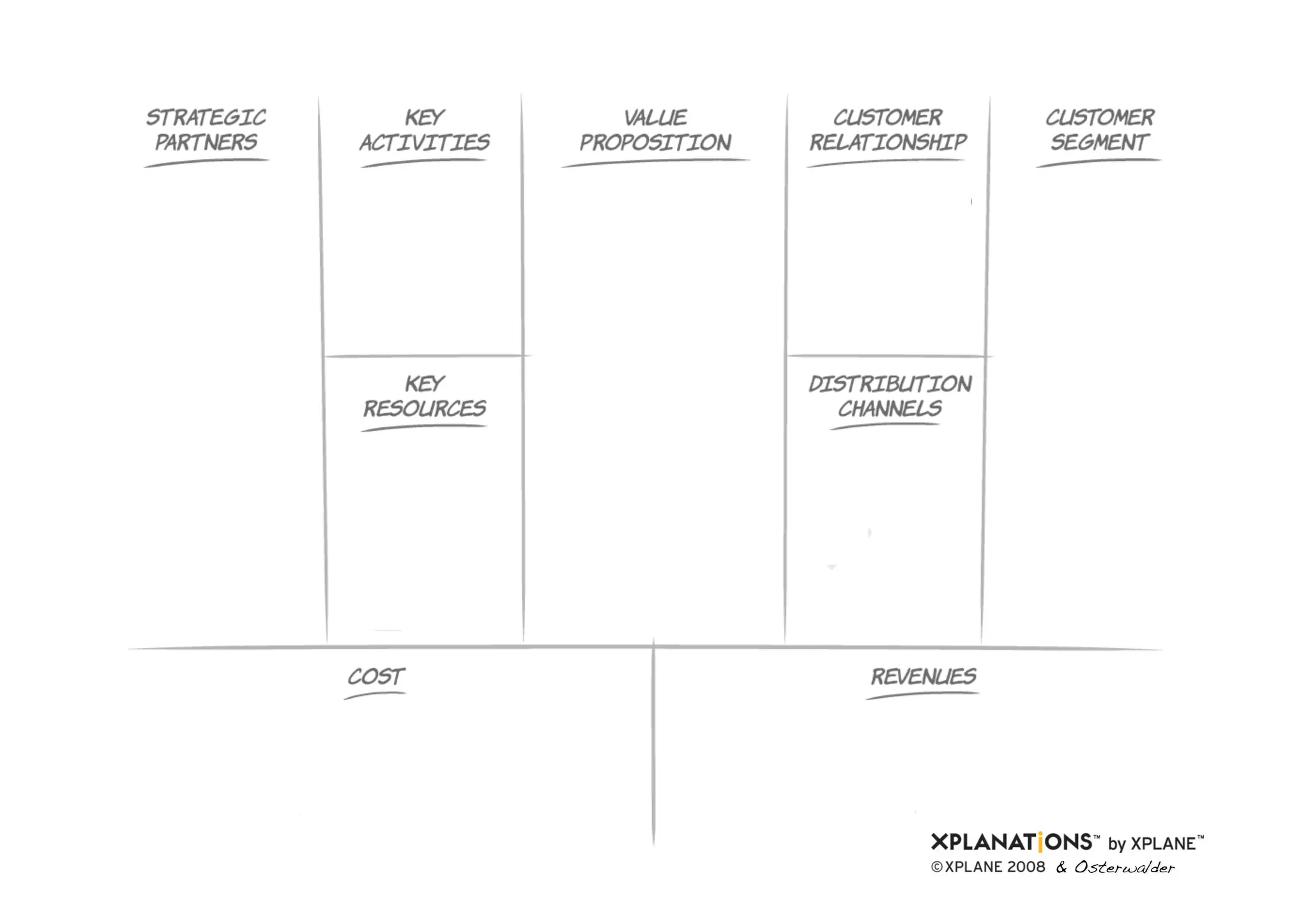 Business Model Example Series : Issue 2 / iPod | PDF
