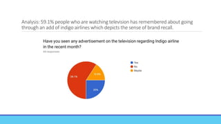 Analysis: 59.1% people who are watching television has remembered about going
through an add of indigo airlines which depicts the sense of brand recall.
 