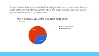 Analysis: More of the customers liked the in flight services as there is a lot of hustle
bustle in the domestic terminals from where the indigo flights departs. So, the on
ground services weren’t up to the mark.
 