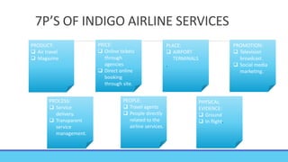 7P’S OF INDIGO AIRLINE SERVICES
PRODUCT:
 Air travel
 Magazine
PRICE:
 Online tickets
through
agencies
 Direct online
booking
through site.
PLACE:
 AIRPORT
TERMINALS
.
PROMOTION:
 Television
broadcast.
 Social media
marketing.
PROCESS:
 Service
delivery.
 Transparent
service
management.
PEOPLE:
 Travel agents
 People directly
related to the
airline services.
PHYSICAL
EVIDENCE:
 Ground
 In flight.
 