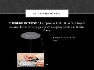 THROUGH INTERNET: Company sells the aluminum Ingots
online. However for large orders company sends direct sales
force.
ALTERNATE CHANNEL
Company
If Large then Direct sales
force
13
 