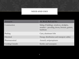 Transport Air, Road, Rail and Sea
Construction Siding (Cladding), windows, skylights,
weather – proofing, doors, Screens, gutters,
hardware
Packing Cans, aluminum foils
Electrical Energy distribution and transport cables
Pharmaceutical Antacid, antiperspirants
Cooking Utensils Kettles and saucepans
NEED AND USES
4
 