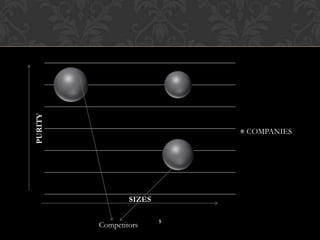 PURITY
SIZES
COMPANIES
Competitors
5
 