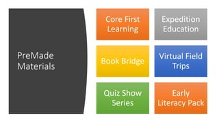 Adventure Boardmaker Boardmaker Activities For Nonverbal Students