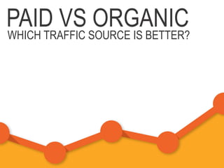 PAID VS ORGANIC
WHICH TRAFFIC SOURCE IS BETTER?
 