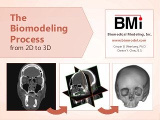 The
Biomodeling
Process
from 2D to 3D

Biomedical Modeling, Inc.
www.biomodel.com

Biomedical Modeling, Inc.
www.biomodel.com
Crispin B. Weinberg, Ph.D.
Danice Y. Chou, B.S.

1 of 13

 