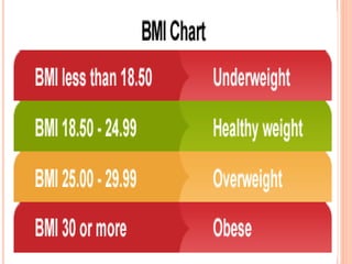 Body Mass Index