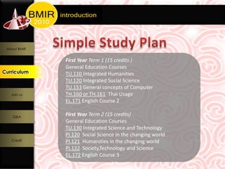 About BMIR


               First Year Term 1 (15 credits )
               General Education Courses
Curriculum
  Curriculum
               TU.110 Integrated Humanities
               TU.120 Integrated Social Science
               TU.153 General concepts of Computer
    Join us    TH.160 or TH.161 Thai Usage
               EL.171 English Course 2

    Q&A
               First Year Term 2 (15 credits)
               General Education Courses
               TU.130 Integrated Science and Technology
               PI.120 Social Science in the changing world
    Credit     PI.121 Humanities in the changing world
               PI.122 Society,Technology and Science
               EL.172 English Course 3
 