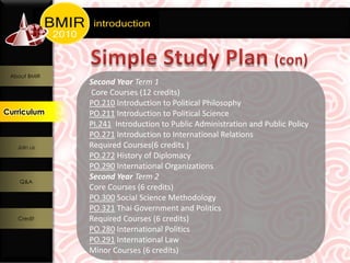 About BMIR
               Second Year Term 1
               Core Courses (12 credits)
               PO.210 Introduction to Political Philosophy
Curriculum
  Curriculum
               PO.211 Introduction to Political Science
               PI.241 Introduction to Public Administration and Public Policy
               PO.271 Introduction to International Relations
    Join us    Required Courses(6 credits )
               PO.272 History of Diplomacy
               PO.290 International Organizations
               Second Year Term 2
    Q&A
               Core Courses (6 credits)
               PO.300 Social Science Methodology
               PO.321 Thai Government and Politics
    Credit     Required Courses (6 credits)
               PO.280 International Politics
               PO.291 International Law
               Minor Courses (6 credits)
 