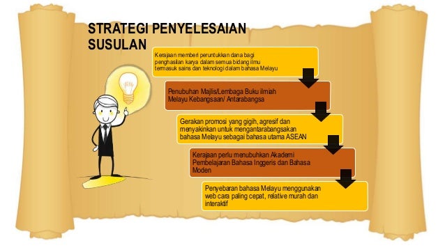 Bahasa Melayu Pengurusan Isu Bahasa Melayu