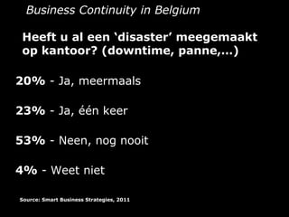 Business Continuity in Belgium

 Heeft u al een ‘disaster’ meegemaakt
 op kantoor? (downtime, panne,…)

20% - Ja, meermaals

23% - Ja, één keer

53% - Neen, nog nooit

4% - Weet niet

Source: Smart Business Strategies, 2011
 