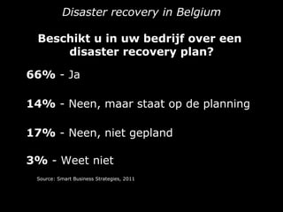 Disaster recovery in Belgium

 Beschikt u in uw bedrijf over een
     disaster recovery plan?

66% - Ja

14% - Neen, maar staat op de planning

17% - Neen, niet gepland

3% - Weet niet
 Source: Smart Business Strategies, 2011
 