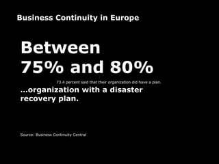 Business Continuity in Europe



Between
75% and 80%
                   73.4 percent said that their organization did have a plan.

…organization with a disaster
recovery plan.



Source: Business Continuity Central
 