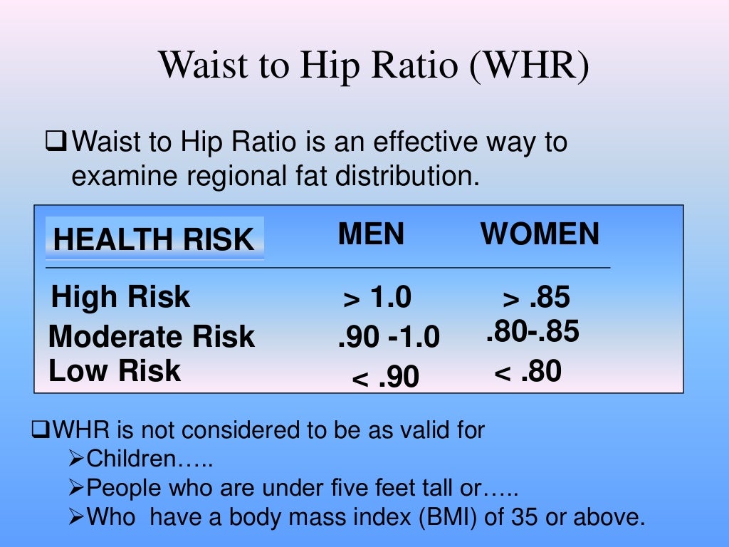 Body Mass Index & Waist Hip Ratio