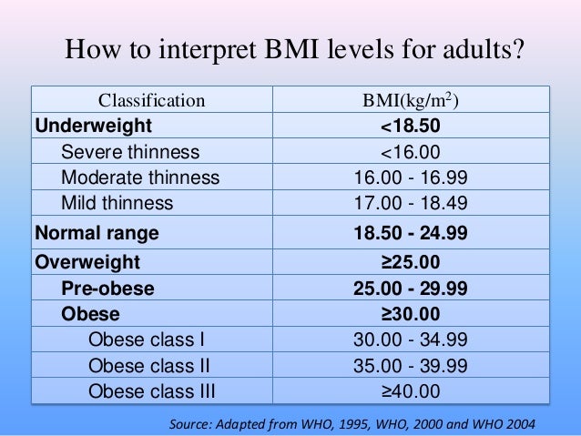 Bmi Waist Measurement Chart
