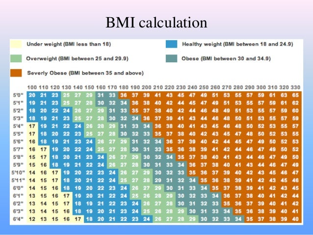Bmi Waist Size Chart