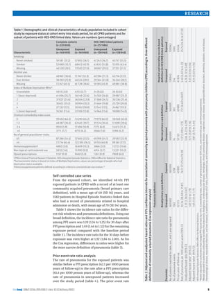 Community Acquired Pneumonia | PDF