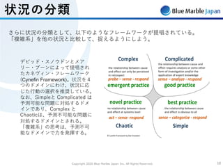 Copyright 2020 Blue Marble Japan Inc. All Rights Reserved. 1010
状況の分類
さらに状況の分類として、以下のようなフレームワークが提唱されている。
「複雑系」を他の状況と⽐較して、捉えるようにしよう。
デビッド・スノウドンとメア
リー・ブーンによって提唱され
たカネヴィン・フレームワーク
(Cynefin Framework)。状況を４
つのドメインにわけ、状況に応
じた⾏動の選択を推奨している。
なお、Simpleと Complicated は
予測可能な問題に対処するドメ
インであり、Complex と
Chaoticは、予測不可能な問題に
対処するドメインとされる。
「複雑系」の思考は、予測不可
能なドメインで⼒を発揮する。
 
