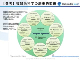 Copyright 2020 Blue Marble Japan Inc. All Rights Reserved. 2727
【参考】複雑系科学の歴史的変遷
複雑系科学の中に存在する、
具体的な研究分野は、
例えばこのように
分類される。
研究分野の時間軸
は左から右に
推移している。
出典：
https://unleashmag.com/2019/12/03/ecological-memes03/
 