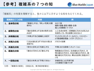 Copyright 2020 Blue Marble Japan Inc. All Rights Reserved. 2828
【参考】複雑系の７つの知
複雑系の７つの知 内容 例
１．全体性の知 「複雑化」すると、「新しい性質」を獲
得する
⽔の三態
細胞-組織-器官-臓器-全⾝
個⼈の消費者-マーケット
２．創発性の知 「個の⾃発性」が「全体の秩序」を⽣
み出す
⼈⼯⽣命の研究（初期値もプロセスも同じもの
を設定しても、同じ結果にはならない）
３．共鳴場の知 「共鳴」が「⾃⼰組織化」を促す デェファクトスタンダード、ロックイン、ベストセラー
cf:散逸構造理論（イリヤ・プリゴジン）
４．共鳴⼒の知 「ミクロの揺らぎ」が「マクロの⼤勢」を
⽀配する
バタフライ効果
５．共進化の知 「部分と全体」は「共進化」する 市場における産業インキュベーション
６．超進化の知 「進化のプロセス」も「進化」する 物質進化のプロセス、⽣命進化のプロセス、⽂
明の進化のプロセス、社会の進化のプロセス、組
織の進化のプロセスは、異なる法則に⽀配されて
いる
７．⼀回性の知 「進化の未来」は「予測」できない ⾮線形性による予測不能
ミクロ領域での量⼦⼒学
引⽤：「複雑系の経営」（⽥坂広志、東洋経済新報社）
「複雑系」の性質を理解すると、我々に以下に⽰すような知を与えてくれる。
 