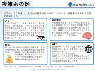 Copyright 2020 Blue Marble Japan Inc. All Rights Reserved. 66
複雑系の例
アリ
１匹１匹のアリは、単純な⽣き物で、⾷べ物
を探し、侵⼊者と戦い、仲間から発せられる
化学物質のシグナルに従って⾏動するのみだ。
しかし、コロニー全体では、⼊り組んだ通路、
内部の温度調節、天候や気候の変化への対応
などの複雑な⽣命装置の維持管理
を成し遂げている。
脳の働き
神経細胞であるニューロンは、核が存在
する細胞体、他から信号を受け取る樹状
突起、送路にあたる軸索から成り⽴って
いる。複雑につながる個々のニューロン
が⼊⼒信号を管理、伝達するこ
とで、総体として脳が働く。
経済
個⼈や企業（単位）が商品を売買することで、
市場が形成され、住宅価格や株価の変動が起
きる。ミクロのレベルで効⽤の最⼤化を求め
る⾏動が、総体としてマクロの
レベルでの市場動向につながり、
複雑な振る舞いを形成する。
WEB
管理者がないに等しい状態で個々⼈
が⾃分のホームページを制作したり、
他者のホームページにリンクしたり
することによって成⽴する。
単純なルールから⽣じるWWW（ワールド・
ワイド・ウェブ）だが、現れるのは複雑かつ
状況適応型の振る舞いになる。
以下のような事象は、⾝近な複雑系の例である。このように複雑系はあらゆる分野
で登場しうる。
出典：「ガイドツアー 複雑系の世界 サンタフェ研究所講義ノートから」（メラニー・ミッチェル、紀伊国屋書店）
 