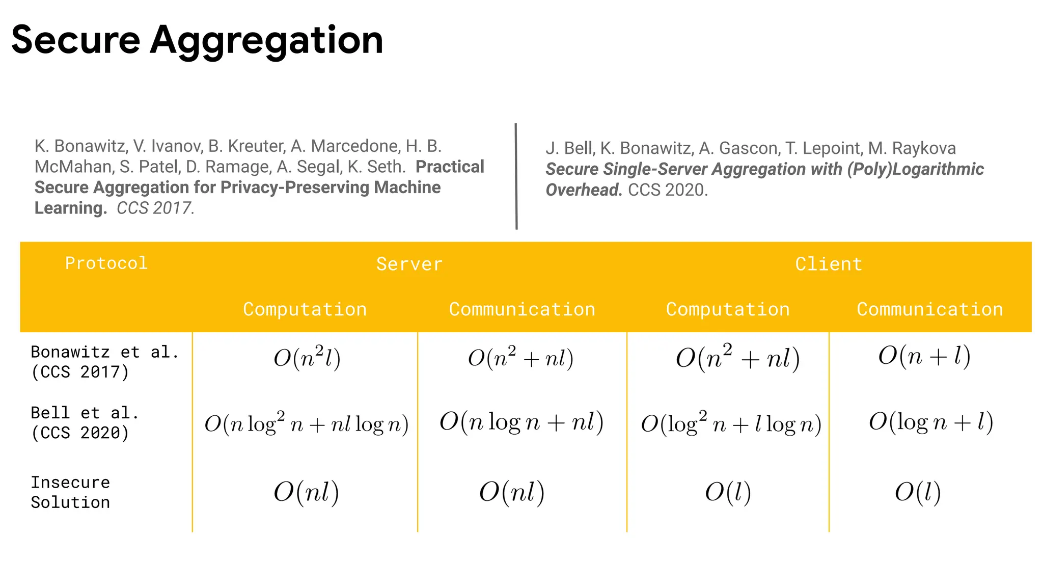 Secure Aggregation
K. Bonawitz, V. Ivanov, B. Kreuter, A. Marcedone, H. B.
McMahan, S. Patel, D. Ramage, A. Segal, K. Seth. Practical
Secure Aggregation for Privacy-Preserving Machine
Learning. CCS 2017.
Protocol Server Client
Computation Communication Computation Communication
Bonawitz et al.
(CCS 2017)
Bell et al.
(CCS 2020)
Insecure
Solution
J. Bell, K. Bonawitz, A. Gascon, T. Lepoint, M. Raykova
Secure Single-Server Aggregation with (Poly)Logarithmic
Overhead. CCS 2020.
 