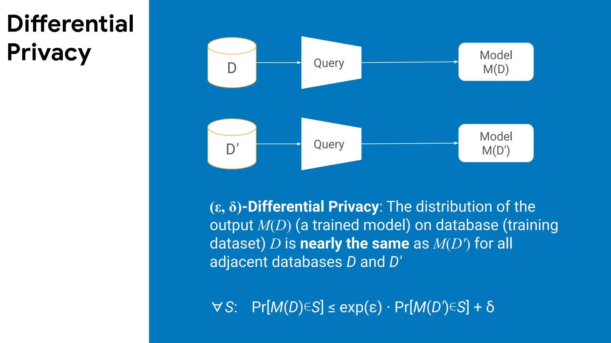 Query
Model
M(D)
Query
Model
M(D')
D
D'
(ε, δ)-Differential Privacy: The distribution of the
output M(D) (a trained model) on database (training
dataset) D is nearly the same as M(D′) for all
adjacent databases D and D′
∀S: Pr[M(D)∊S] ≤ exp(ε) ∙ Pr[M(D′)∊S] + δ
Differential
Privacy
 