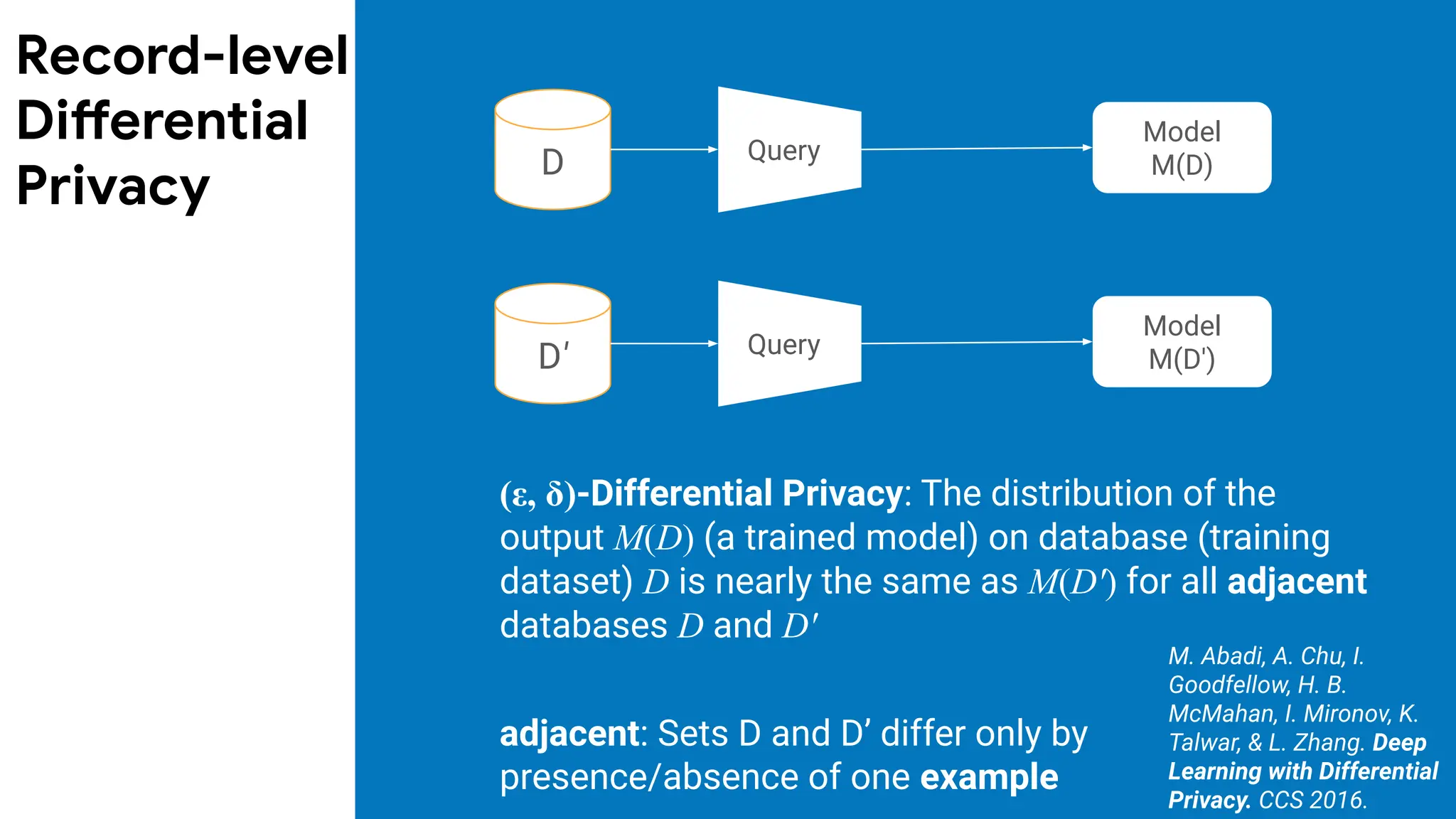 Query
Model
M(D)
Query
Model
M(D')
D
D'
(ε, δ)-Differential Privacy: The distribution of the
output M(D) (a trained model) on database (training
dataset) D is nearly the same as M(D′) for all adjacent
databases D and D′
adjacent: Sets D and D’ differ only by
presence/absence of one example
M. Abadi, A. Chu, I.
Goodfellow, H. B.
McMahan, I. Mironov, K.
Talwar, & L. Zhang. Deep
Learning with Differential
Privacy. CCS 2016.
Record-level
Differential
Privacy
 
