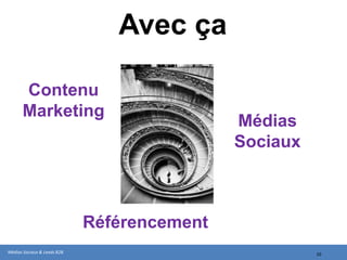 Avec ça

      Contenu
      Marketing
                                             Médias
                                             Sociaux



                             Référencement
Médias Sociaux & Leads B2B                             10
 