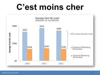 C’est moins cher




Médias Sociaux & Leads B2B                11
 