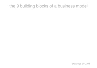 the 9 building blocks of a business model




                                drawings by JAM
 