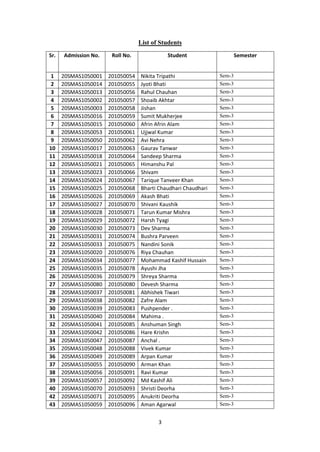 3
List of Students
Sr. Admission No. Roll No. Student Semester
1 20SMAS1050001 201050054 Nikita Tripathi Sem-3
2 20SMAS1050014 201050055 Jyoti Bhati Sem-3
3 20SMAS1050013 201050056 Rahul Chauhan Sem-3
4 20SMAS1050002 201050057 Shoaib Akhtar Sem-3
5 20SMAS1050003 201050058 Jishan Sem-3
6 20SMAS1050016 201050059 Sumit Mukherjee Sem-3
7 20SMAS1050015 201050060 Afrin Afrin Alam Sem-3
8 20SMAS1050053 201050061 Ujjwal Kumar Sem-3
9 20SMAS1050050 201050062 Avi Nehra Sem-3
10 20SMAS1050017 201050063 Gaurav Tanwar Sem-3
11 20SMAS1050018 201050064 Sandeep Sharma Sem-3
12 20SMAS1050021 201050065 Himanshu Pal Sem-3
13 20SMAS1050023 201050066 Shivam Sem-3
14 20SMAS1050024 201050067 Tarique Tanveer Khan Sem-3
15 20SMAS1050025 201050068 Bharti Chaudhari Chaudhari Sem-3
16 20SMAS1050026 201050069 Akash Bhati Sem-3
17 20SMAS1050027 201050070 Shivani Kaushik Sem-3
18 20SMAS1050028 201050071 Tarun Kumar Mishra Sem-3
19 20SMAS1050029 201050072 Harsh Tyagi Sem-3
20 20SMAS1050030 201050073 Dev Sharma Sem-3
21 20SMAS1050031 201050074 Bushra Parveen Sem-3
22 20SMAS1050033 201050075 Nandini Sonik Sem-3
23 20SMAS1050020 201050076 Riya Chauhan Sem-3
24 20SMAS1050034 201050077 Mohammad Kashif Hussain Sem-3
25 20SMAS1050035 201050078 Ayushi Jha Sem-3
26 20SMAS1050036 201050079 Shreya Sharma Sem-3
27 20SMAS1050080 201050080 Devesh Sharma Sem-3
28 20SMAS1050037 201050081 Abhishek Tiwari Sem-3
29 20SMAS1050038 201050082 Zafre Alam Sem-3
30 20SMAS1050039 201050083 Pushpender . Sem-3
31 20SMAS1050040 201050084 Mahima . Sem-3
32 20SMAS1050041 201050085 Anshuman Singh Sem-3
33 20SMAS1050042 201050086 Hare Krishn Sem-3
34 20SMAS1050047 201050087 Anchal . Sem-3
35 20SMAS1050048 201050088 Vivek Kumar Sem-3
36 20SMAS1050049 201050089 Arpan Kumar Sem-3
37 20SMAS1050055 201050090 Arman Khan Sem-3
38 20SMAS1050056 201050091 Ravi Kumar Sem-3
39 20SMAS1050057 201050092 Md Kashif Ali Sem-3
40 20SMAS1050070 201050093 Shristi Deorha Sem-3
42 20SMAS1050071 201050095 Anukriti Deorha Sem-3
43 20SMAS1050059 201050096 Aman Agarwal Sem-3
 