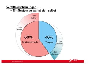 Verfallserscheinungen
   – Ein System verwaltet sich selbst




    www.bundesheer.at
 