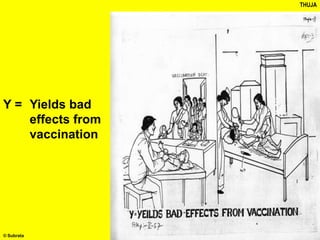 THUJA
Y = Yields bad
effects from
vaccination
© Subrata
 