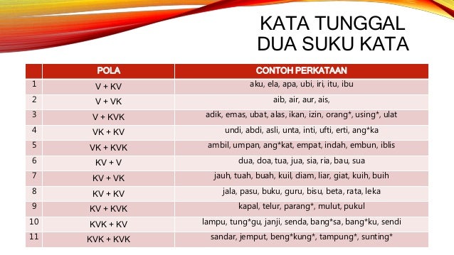 BMMB3023 Pembentukan Kata Tunggal Dan Kata Terbitan