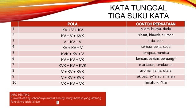 BMMB3023 Pembentukan Kata Tunggal Dan Kata Terbitan