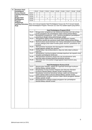 6
(Berkuat kuasa mulai Jun 2014)
17. Pemetaan Hasil
Pembelajaran
Kursus (Course
Learning Outcomes,
CLO)
dengan Hasil
Pembelajaran
Program
(Programme
Learning Outcomes,
PLO)
PLO1 PLO2 PLO3 PLO4 PLO5 PLO6 PLO7 PLO8 PLO9
CLO1 x
CLO2 x
CLO3 x x x
CLO4 x x x
CLO5 x x x
Nota: CLO merujuk kepada Hasil Pembelajaran Kursus dan PLO merujuk kepada
Hasil Pembelajaran Program. Perincian CLO dan PLO adalah seperti yang berikut:
Hasil Pembelajaran Program (PLO)
PLO1 Menggunakan pengetahuan dan kefahaman berkaitan teori dan prinsip-
prinsip pengajaran dan pembelajaran dalam bidang bahasa Melayu.
PLO2 Mengaplikasi pengetahuan untuk membina pengalaman pembelajaran
yang sesuai dengan tahap perkembangan pelajar
PLO3 Mengaplikasi refleksi kendiri, kemahiran penyelesaian masalah,
kemahiran saintifik dan pemikiran kreatif dalam bidang bahasa Melayu.
PLO4 Berkomunikasi secara berkesan dan mampu bekerjasama secara efektif
dengan pelbagai pihak dalam konteks global, ekonomi, persekitaran dan
komuniti.
PLO5 Mempamerkan keupayaan dan kesungguhan melaksanakan
tanggungjawab sebagai satu pasukan.
PLO6 Mengamalkan nilai profesionalisme, sikap dan etika dalam profesion
keguruan.
PLO7 Berkebolehan membuat jangkaan terhadap keperluan dan kapasiti untuk
menjalani pembelajaran berterusan.
PLO8 Mempamerkan kemahiran pengurusan dan keusahawanan serta
bertindak balas terhadap keperluan perubahan semasa.
PLO9 Menyedari dan menunjukkan tanggungjawab kepemimpinan yang
berkesan.
Hasil Pembelajaran Kursus (CLO)
CLO1 Menghuraikan falsafah, objektif dan organisasi kandungan kurikulum
Bahasa Melayu sekolah rendah
CLO2 Menjelaskan Huraian Sukatan Pelajaran dan Dokumen Standard
Kurikulum Bahasa Melayu sekolah rendah mengikut tahap
CLO3 Menjelaskan kemahiran-kemahiran bahasa, aspek seni bahasa dan
sistem bahasa dalam kurikulum Bahasa Melayu sekolah rendah
CLO4 Mengaplikasikan pengisian kurikulum dalam aktiviti pengajaran Bahasa
Melayu sekolah rendah
CLO5 Mengaplikasikan pelbagai strategi pengajaran dan pembelajaran
Bahasa Melayu sekolah rendah
 