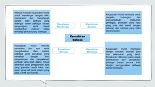 Kemahiran
Bahasa
Kemahiran
Mendengar
Merujuk kepada keupayaan murid
untuk mendengar dengan teliti,
memahami dan menghayati
secara lisan perkara yang
didengar dalam pelbagai situasi
pengucapan, serta dapat
memberikan maklum balas
terhadap perkara yang didengar.
Kemahiran
Bertutur
Kemahiran
Menulis
Kemahiran
Membaca
Keupayaan murid berbicara untuk
menjalin hubungan dan
menyampaikan maklumat,
pendapat, perasaan serta idea
yang kritis dan kreatif dengan
sebutan dan intonasi yang betul
secara sopan.
Keupayaan murid membaca
dengan sebutan, intonasi, jeda
dan kelancaran yang betul.
Penekanan diberikan pada aspek
pemahaman dan penaakulan
pelbagai bahan secara kritis
dengan menggunakan pelbagai
teknik membaca.
Keupayaan murid menulis
perkataan dan ayat serta
mengeluarkan idea melalui
pelbagai jenis penulisan yang
berkaitan dengan ilmu
pengetahuan dan pengalaman
peribadi yang telah dilalui. Fokus
diberikan pada penggunaan ayat
yang gramatis, tanda baca, dan
ejaan yang betl serta tulisan yang
jelas, cantik dan kemas.
 