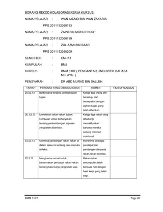 BMM 3107 Page 40
BORANG REKOD KOLABORASI KERJA KURSUS.
NAMA PELAJAR : WAN AIZAIDI BIN WAN ZAKARIA
PPG 2011192360193
NAMA PELAJAR : ZAINI BIN MOHD ENDOT
PPG 2011192360199
NAMA PELAJAR : ZUL AZMI BIN SAAD
PPG 2011192360209
SEMESTER : EMPAT
KUMPULAN : BMJ
KURSUS : BMM 3107 ( PENGANTAR LINGUISTIK BAHASA
MELAYU )
PENSYARAH : DR ABD MURAD BIN SALLEH
TARIKH PERKARA YANG DIBINCANGKAN KOMEN TANDATANGAN
20.02.13 Berbincang tentang pembahagian
tugas.
Ketiga-tiga orang ahli
bersetuju dan
bersepakat dengan
agihan tugas yang
telah diberikan.
26. 02.13 Menelefon rakan-rakan dalam
kumpulan untuk bertanyakan
tentang perkembangan tugasan
yang telah diberikan.
Ketiga-tiga rakan yang
dihubungi
memaklumkan
bahawa mereka
sedang mencari
maklumat.
03.03.13 Meminta pandangan rakan-rakan di
dalam kelas ini tentang cara menulis
refleksi.
Menerima pelbagai
pendapat dan
pandangan daripada
rakan-rakan sekelas.
20.3.13 Menghantar e-mel untuk
bertanyakan pendapat rakan-rakan
tentang hasil kerja yang telah siap.
Rakan-rakan
sekumpulan telah
berpuas hati dengan
hasil kerja yang telah
siap.
 
